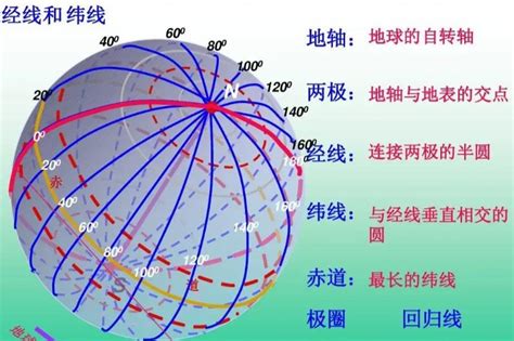 經向意思